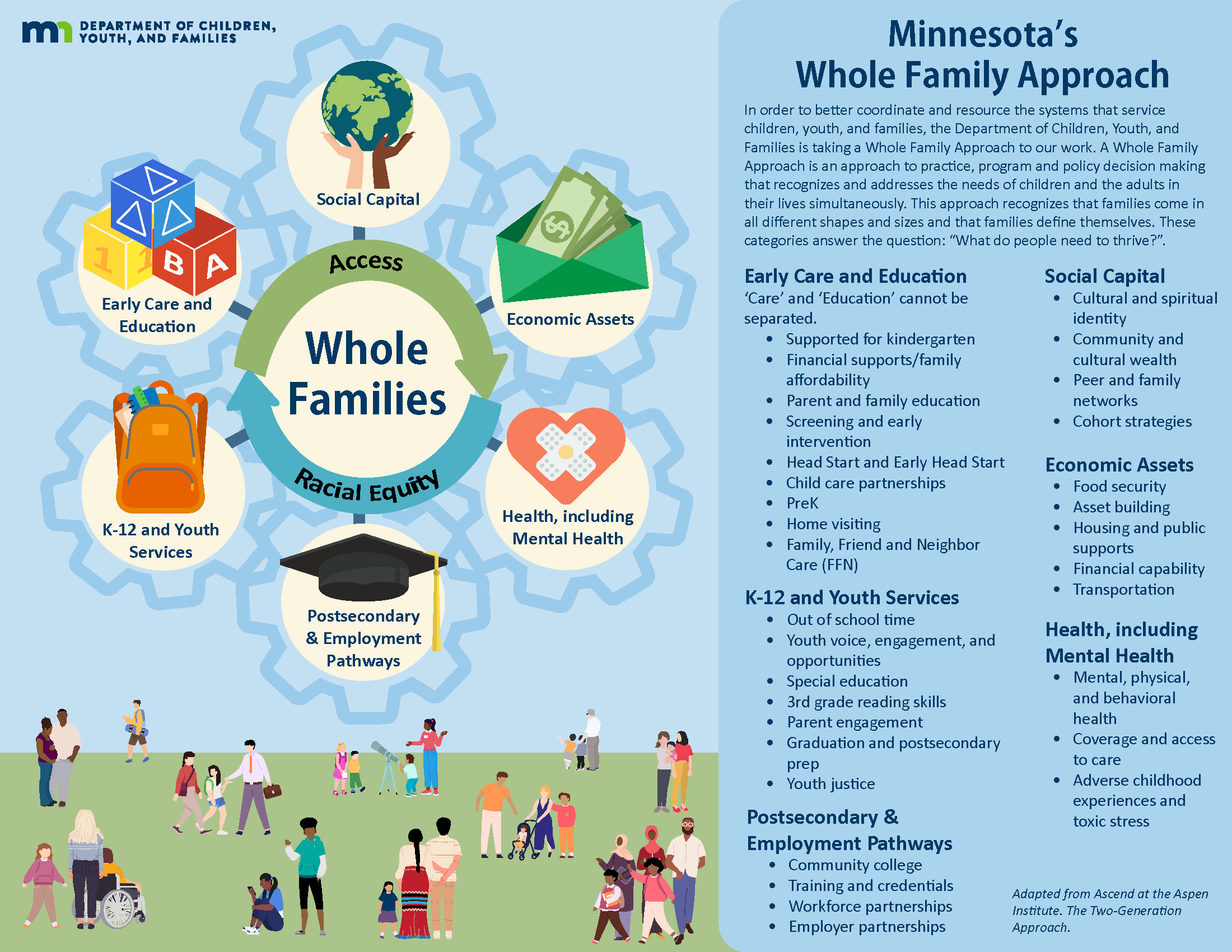 Six Key Components Graphic
