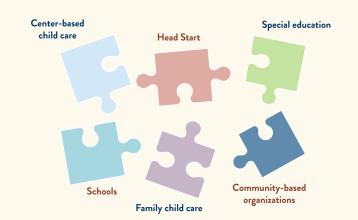 Illustration of puzzle pieces representing the different early care and education settings