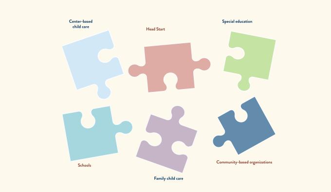 Puzzle pieces representing schools, family child care, community-based organizations, special education, Head Start, and center-based child care