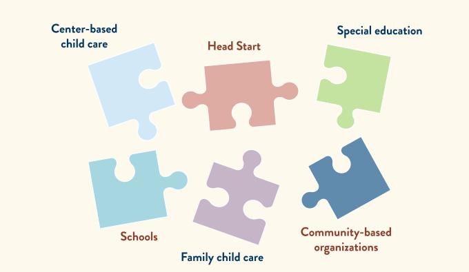 Illustration of puzzle pieces representing the different early care and education settings