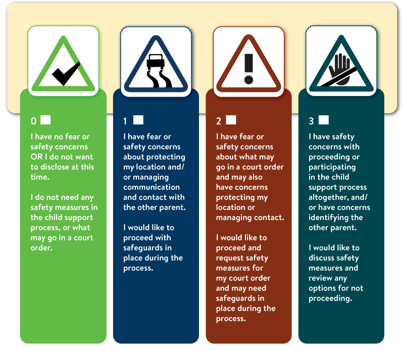 Safety assessment graphic with a threat level scale from zero to three.