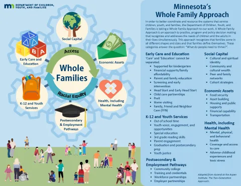 Six Key Components Graphic